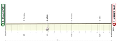 Evenepoel y Adam Yates se citan por el trono del UAE Tour de un ausente Pogacar