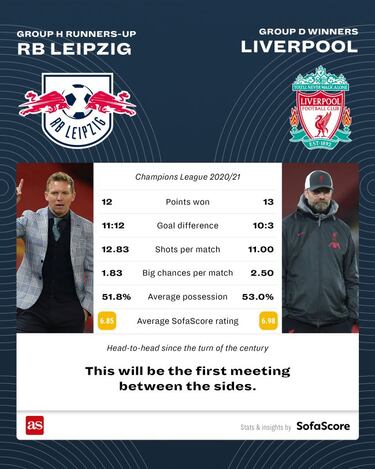 Champions League 2020/21: last 16 pairings head-to-heads