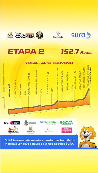 Segunda etapa Vuelta a Colombia: Llegada en alto en El Porvenir