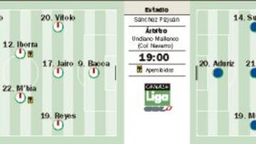 Sin Del Nido ni Ivan Rakitic en Nervión, pero con Aritz Aduriz