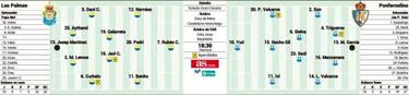 Las Palmas y Ponferradina, a por una victoria redentora