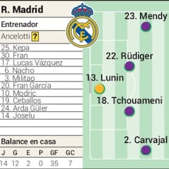 Alineación posible del Real Madrid contra el Athletic: de Bellingham a Militao