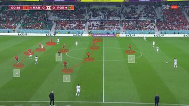 Los conceptos básicos de Marruecos, la sorpresa en Qatar 2022