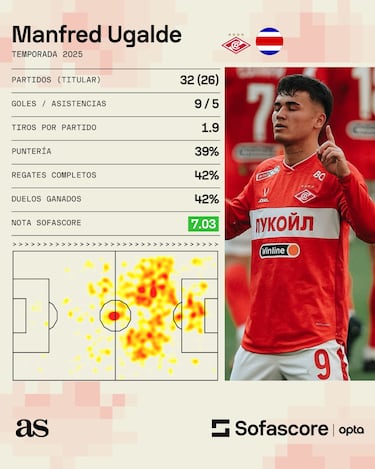 Concacaf revela a sus candidatos: Tillman, Heaps, Fox y Ugalde iluminan la élite del 2024/25