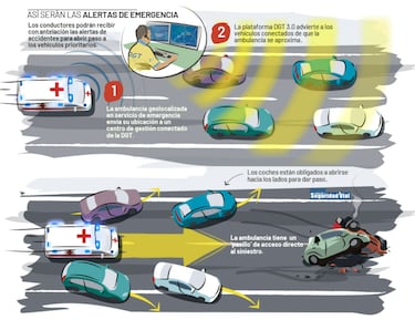 La nueva multa de la DGT si no cumples esta norma dentro del coche en la ciudad 