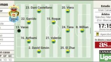 Encuentro sin experimentos