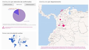 Mapa de casos y muertes por coronavirus por departamentos en Colombia: hoy, 3 de septiembre