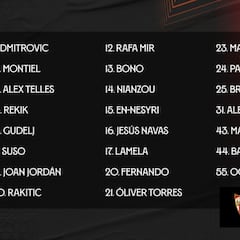 Mendilibar se lleva a toda la plantilla a Budapest