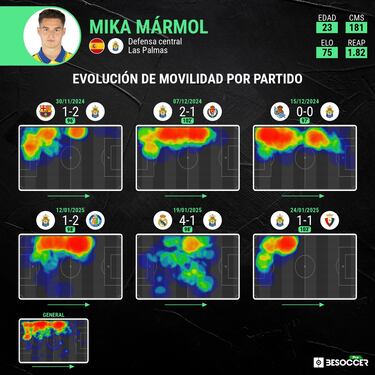 El incompleto reciclaje de Mika Mármol