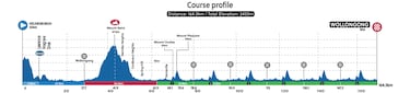 Mundiales de ciclismo 2022: perfiles, recorridos, selecciones, corredores y favoritos