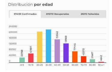 Mapa de casos y muertes por coronavirus por departamentos en Colombia: hoy, 21 de octubre