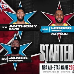 Descubre quiénes son las estrellas que estarán en el All Star 2020