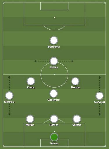 James y la opción de ser titular ante la baja de Hazard