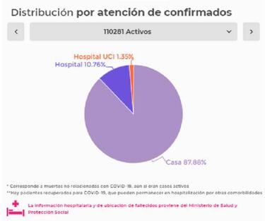 Mapa de casos y muertes por coronavirus por departamentos en Colombia: hoy, 24 de julio