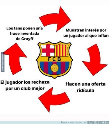 Los memes más divertidos de la jornada