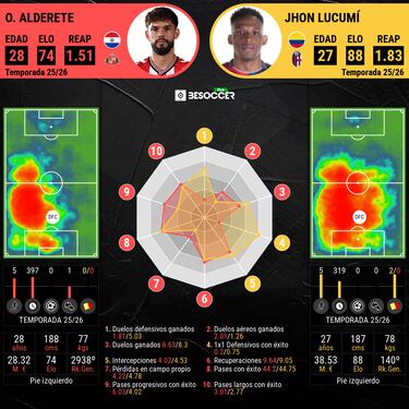Lucumí tiene un espía en Inglaterra