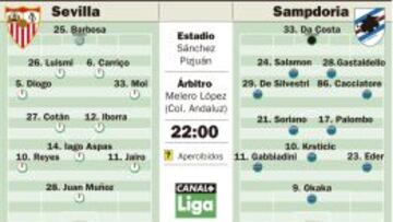 El Sevilla, a olvidar la derrota de Cardiff con los suplentes