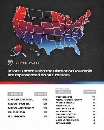Which cities produce the most soccer players?