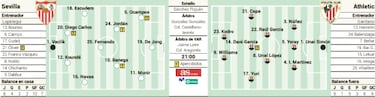 Sevilla y Athletic le piden la Champions al año nuevo