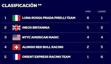 Orient Express roza la eliminación de la Copa América 