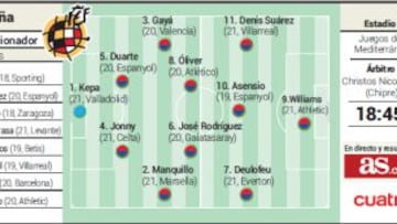 Deulofeu-Iñaki Williams, los dos puñales contra Georgia