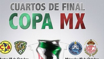 Se definen fechas y horarios de los Cuartos de Final de Copa MX