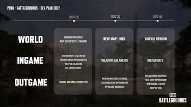 PUBG traza su hoja de ruta para este 2022