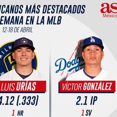 ¿Quiénes fueron los mexicanos de la semana en la MLB?