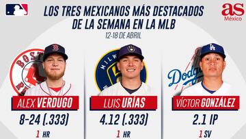 ¿Quiénes fueron los mexicanos de la semana en la MLB?