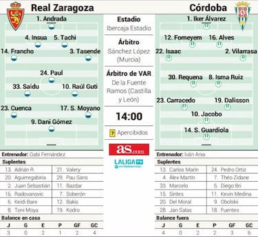 A escapar del descenso