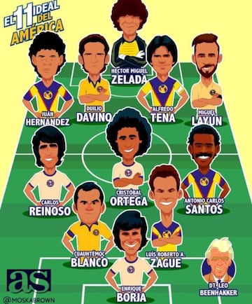 El 11 ideal del Club América en sus 104 años de vida