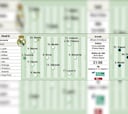 Posible alineación del Real Madrid hoy contra el Atalanta en Champions