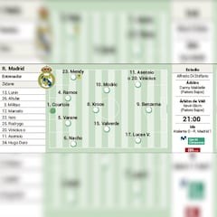 Posible alineación del Real Madrid hoy contra el Atalanta en Champions