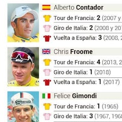 Froome, en el grupo selecto: ganador de Tour, Giro y Vuelta