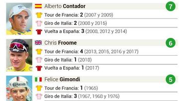 Froome, en el grupo selecto: ganador de Tour, Giro y Vuelta