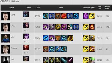 Origen, el equipo de xPeke, se clasifica para la LCS