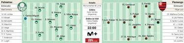 Formaciones posibles de Palmeiras y Flamengo en la final de la Copa Libertadores