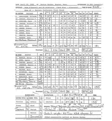 Estadísticas del Boston Celtics-Chicago Bulls del 20 de abril de 1986.