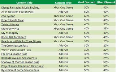 Multitud de Season Pass en oferta con las Spring Sales de Xbox