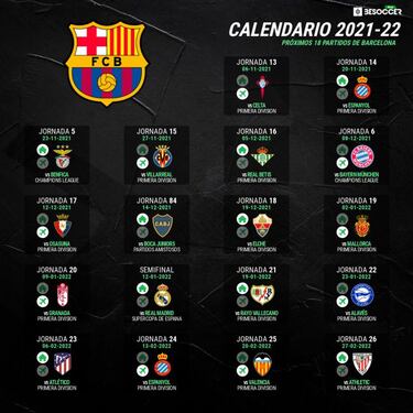 Cuándo y contra quién debutará Xavi, el nuevo entrenador del Barcelona