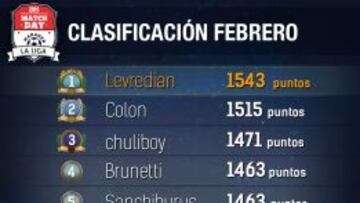 AS Match Day: Consulta los resultados de febrero