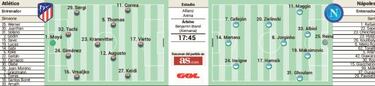 Un test de Champions para el Atleti 2017-18: Nápoles, Audi Cup