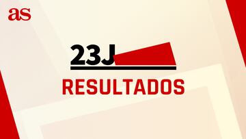 Resultados Madrid 23J: ?qui¨¦n gana las elecciones generales y cu¨¢ntos esca?os se reparten?