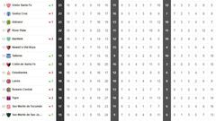 Así está la tabla de la Superliga