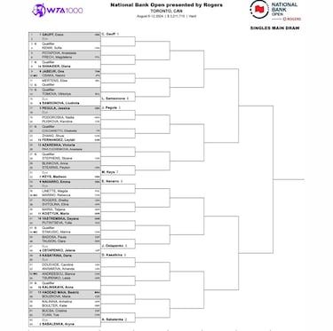 Masters 1000 de Canad¨¢ 2024: cuadro, partidos, calendario y cruces del torneo