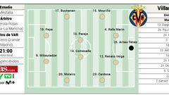 Alineación posible del Villarreal ante el Valencia en LaLiga EA Sports
