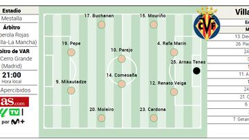 Alineación posible del Villarreal ante el Valencia en LaLiga EA Sports