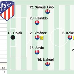 Posible alineación del Atlético ante Las Palmas en Liga