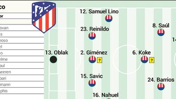 Posible alineación del Atlético ante Las Palmas en Liga