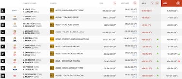 Sainz acaba a lo grande: l¨ªder y con Al Attiyah KO